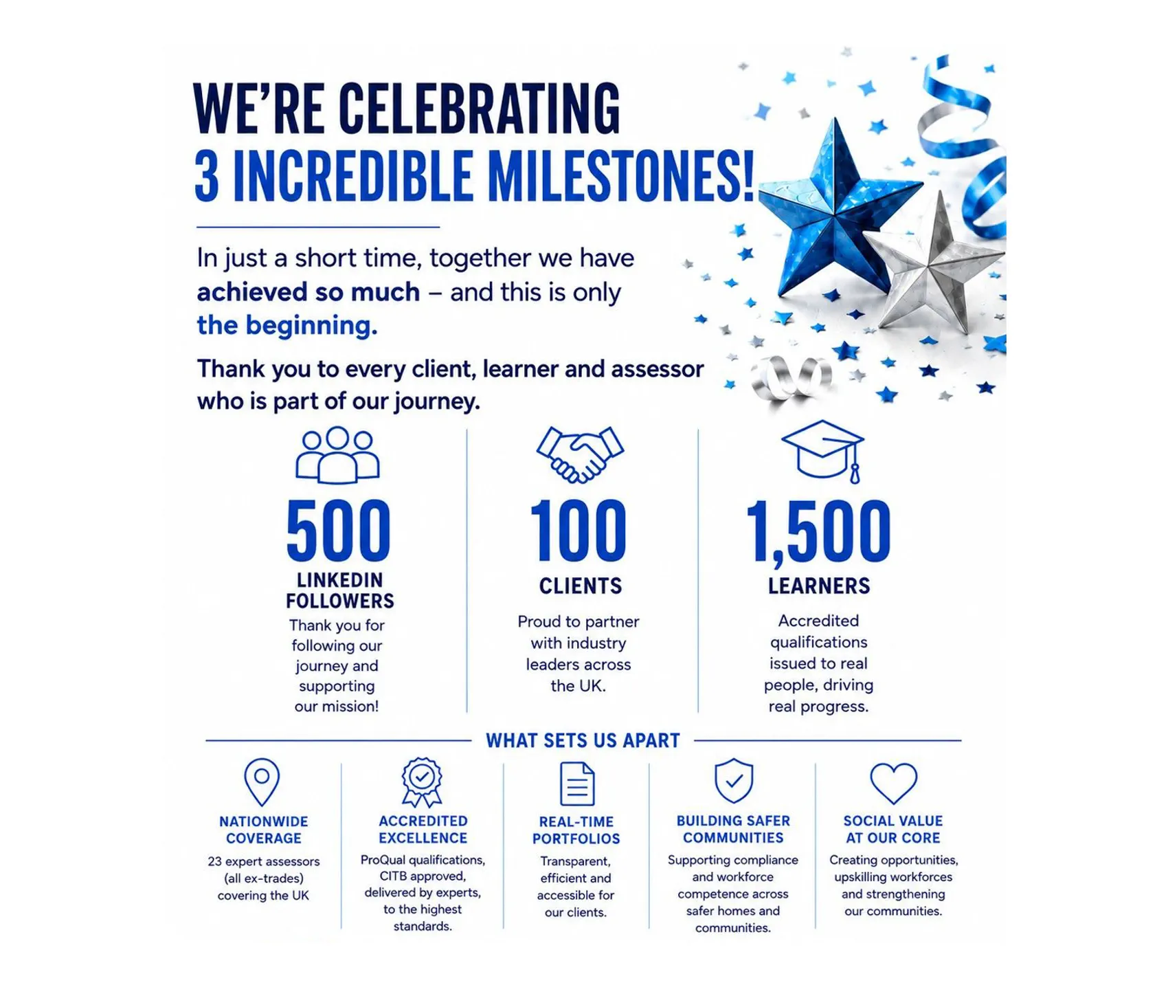 Skills Solutions Group celebrates 1,500 learners, 100 clients and 500 LinkedIn followers